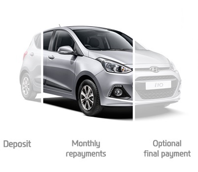 Car Finance Explained